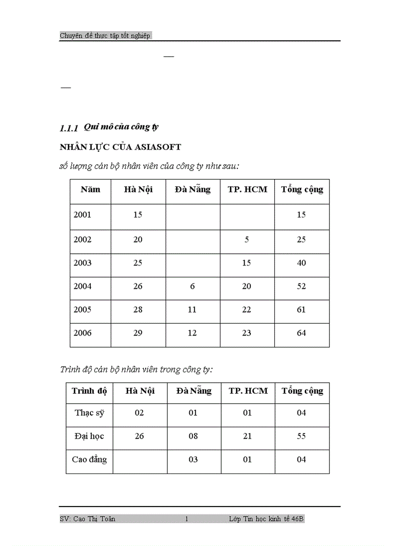 image for page Báo cáo thực tập tại công ty cổ phần phát triển phần mềm ASIA