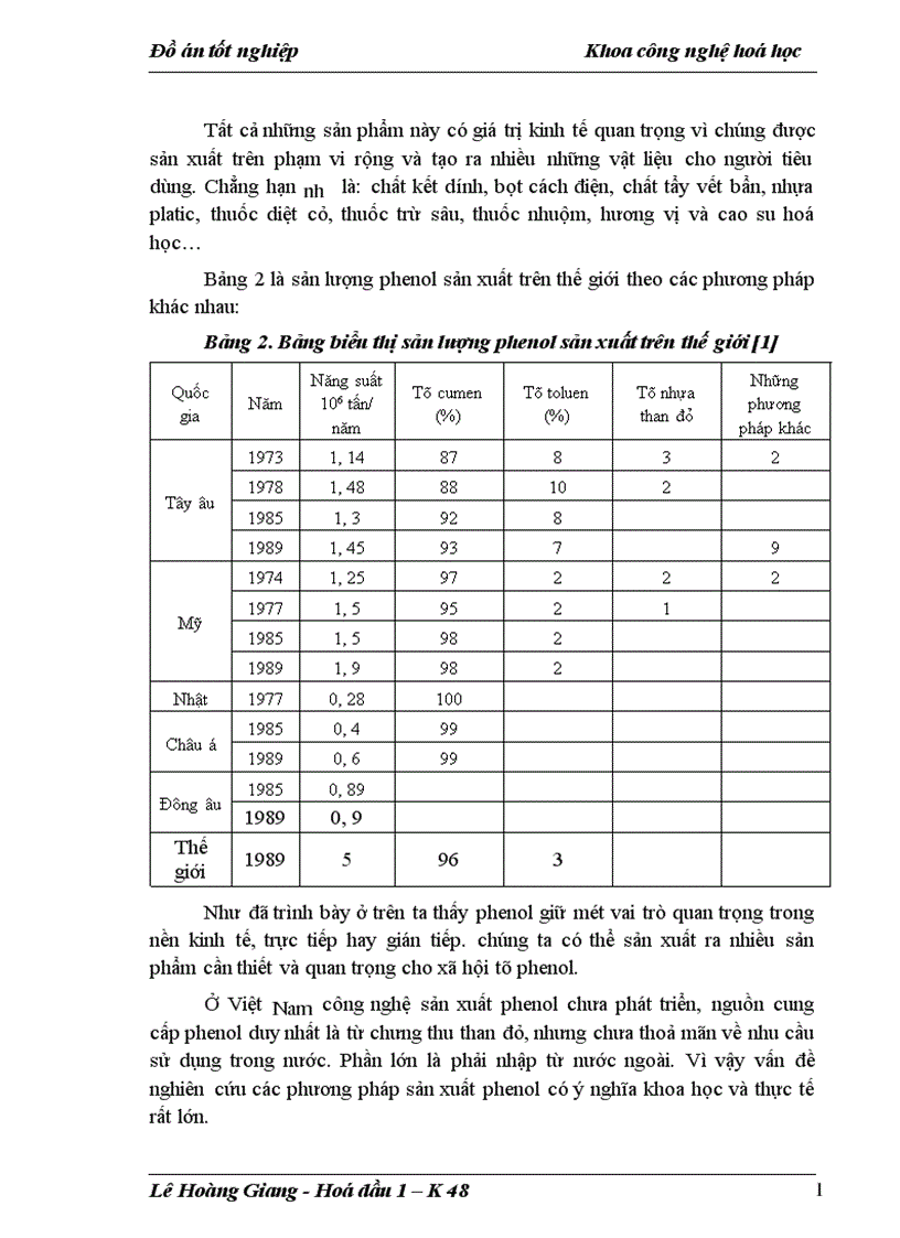 image for page Đồ án tốt nghiệp Khoa công nghệ hoá học
