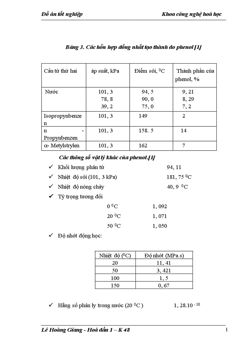 image for page Đồ án tốt nghiệp Khoa công nghệ hoá học