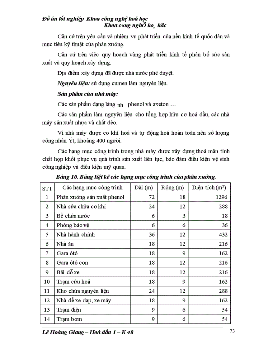 image for page Đồ án tốt nghiệp Khoa công nghệ hoá học