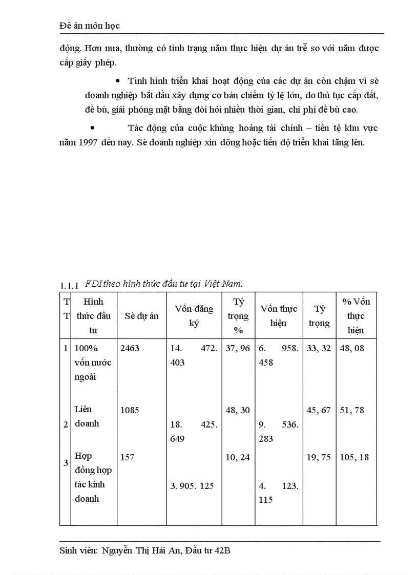 image for page Ảnh hưởng của FDI đối với CGCN ở Việt Nam thời gian qua 1