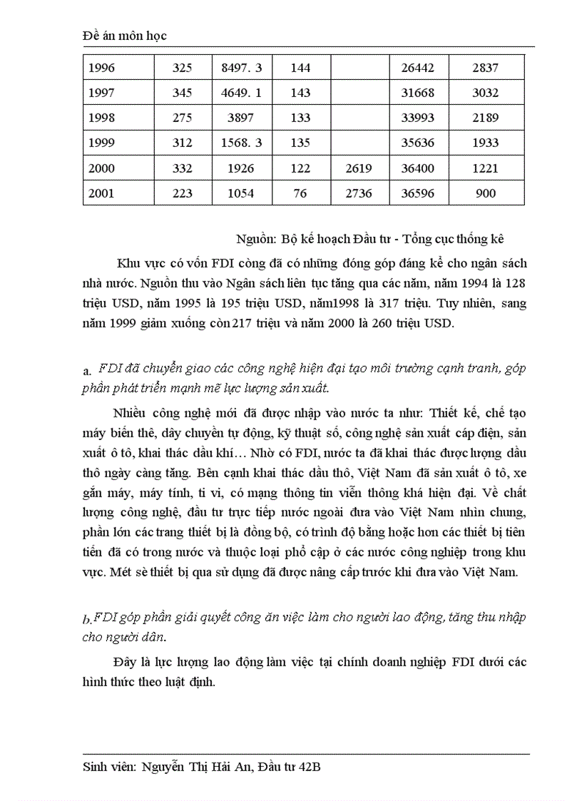 image for page Ảnh hưởng của FDI đối với CGCN ở Việt Nam thời gian qua 1