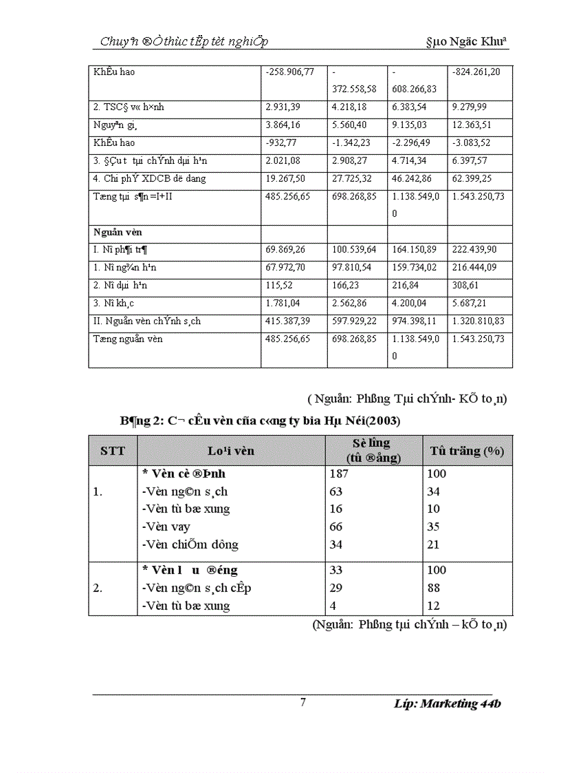 image for page Hoàn thiện chiến lược quảng cáo của Tổng công ty Bia Rượu Nước giải Khát Hà Nội
