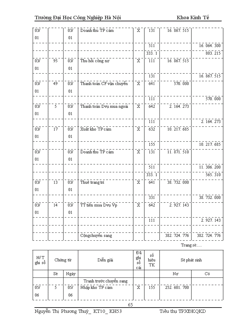 image for page Tổ chức kế toán thành phẩm tiêu thụ và xác định kết quả hoạt động sản xuất kinh doanh ở công ty TNHH phát triển mạng lưới toàn cầu Nam Dũng