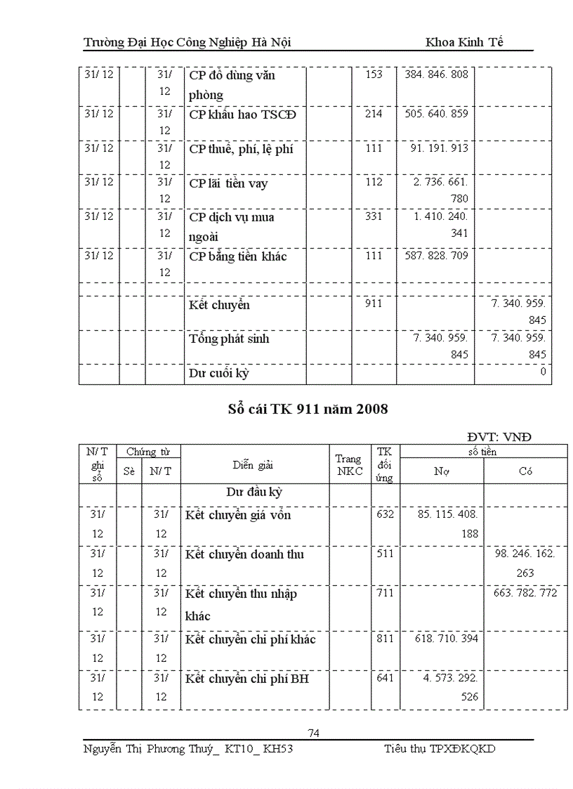 image for page Tổ chức kế toán thành phẩm tiêu thụ và xác định kết quả hoạt động sản xuất kinh doanh ở công ty TNHH phát triển mạng lưới toàn cầu Nam Dũng