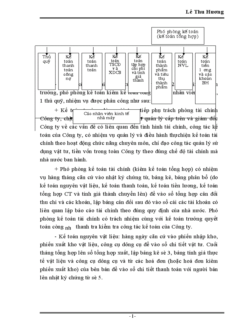 image for page Tổ chức công tác kế toán nguyên vật liệu tại công ty Dệt May Hà Nội 1