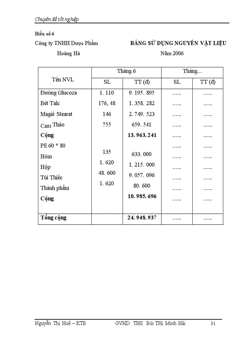 image for page Hoàn Thiện kế toán tập hợp chi phí sản xuất và tính giá thành sản phẩm tại Công ty TNHH Dược Phẩm Hoàng Hà 1
