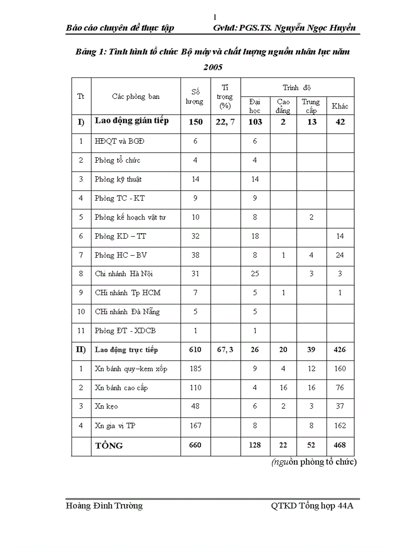 image for page Hoàn thiện quản lý và tổ chức hệ thống kênh phân phối của CTCP Bánh kẹo Hải Châu 1