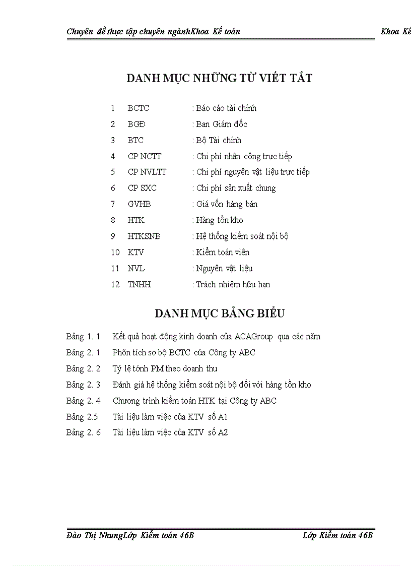 image for page Hoàn thiện kiểm toán chu trình hàng tồn kho trong kiểm toán Báo cáo Tài chính do Công ty Kiểm toán và Tư vấn Tài chính ACAGroup thực hiện 1