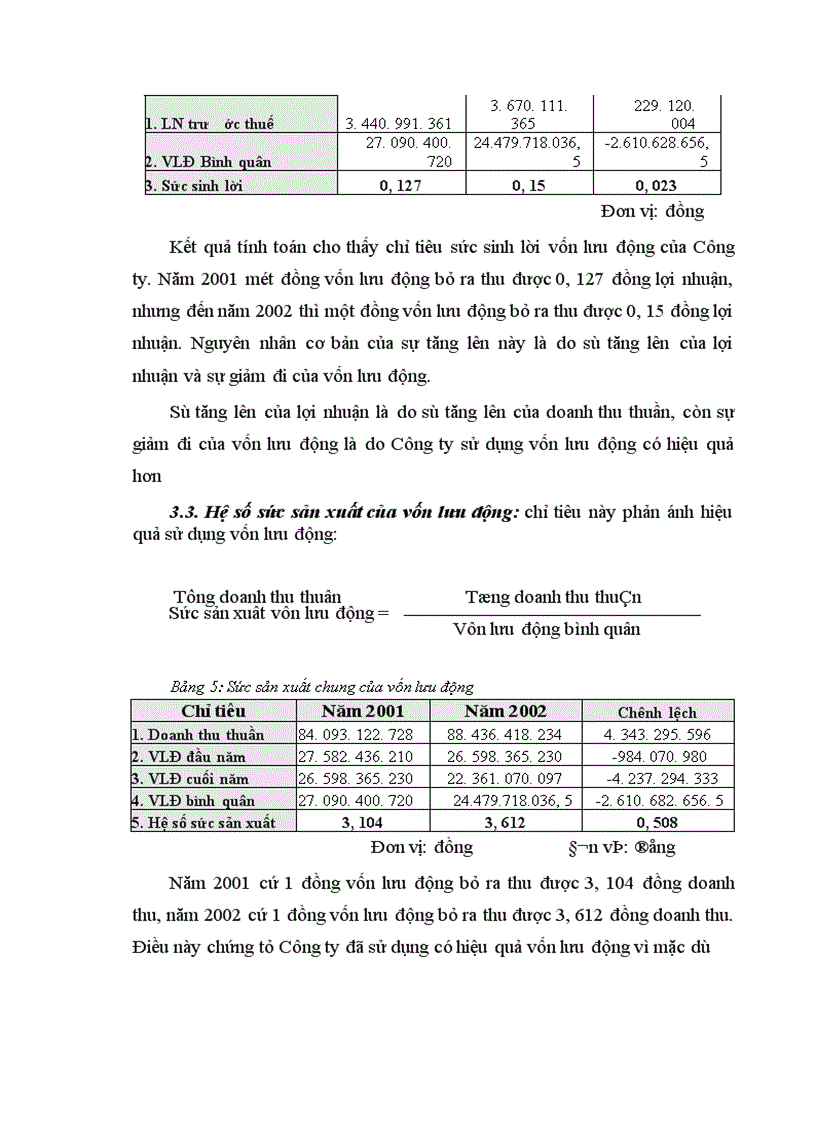 image for page Vốn lưu động và các biện pháp nâng cao hiệu quả sử dụng vốn lưu động tại công ty Vật liệu Xây dựng Bưu điện 1