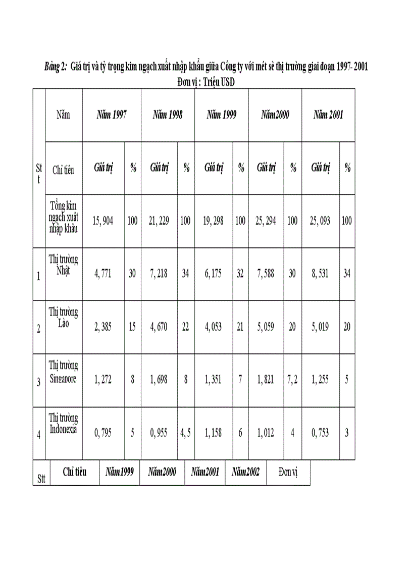 image for page Phương hướng và giải pháp thúc đẩy xuất khẩu mặt hàng nông sản tại Công ty VILEXIM