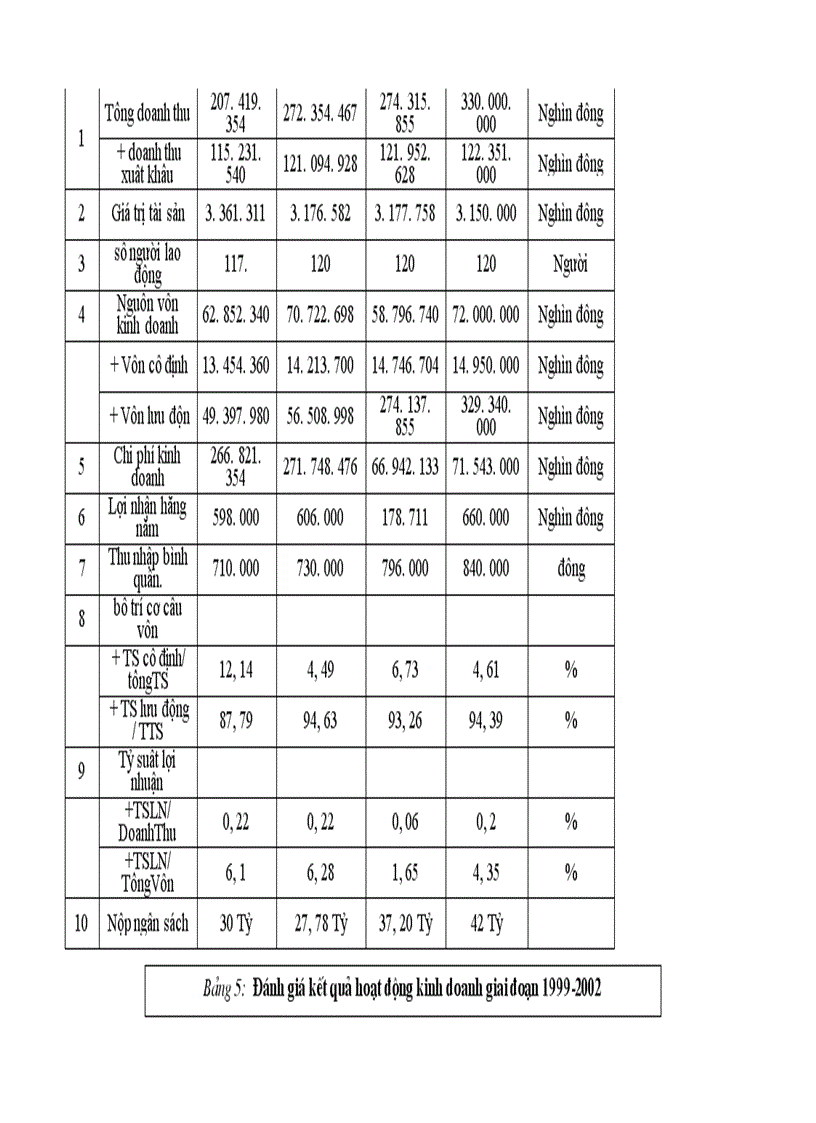 image for page Phương hướng và giải pháp thúc đẩy xuất khẩu mặt hàng nông sản tại Công ty VILEXIM