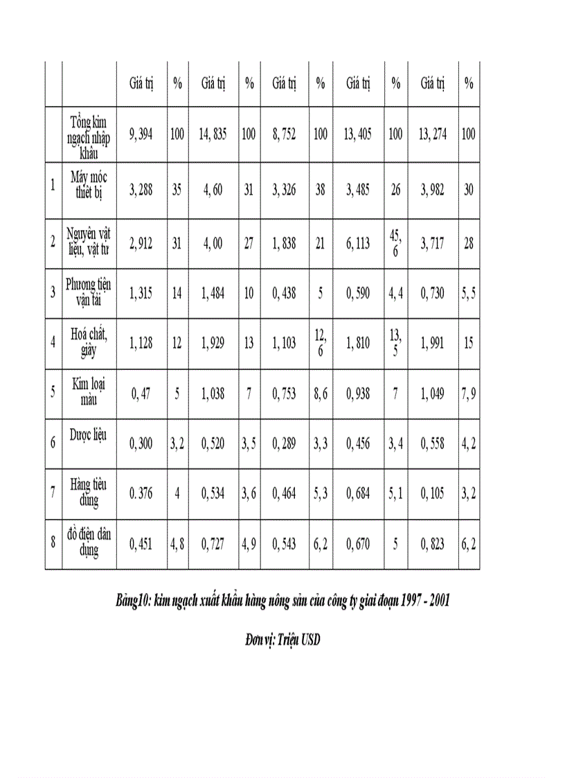 image for page Phương hướng và giải pháp thúc đẩy xuất khẩu mặt hàng nông sản tại Công ty VILEXIM