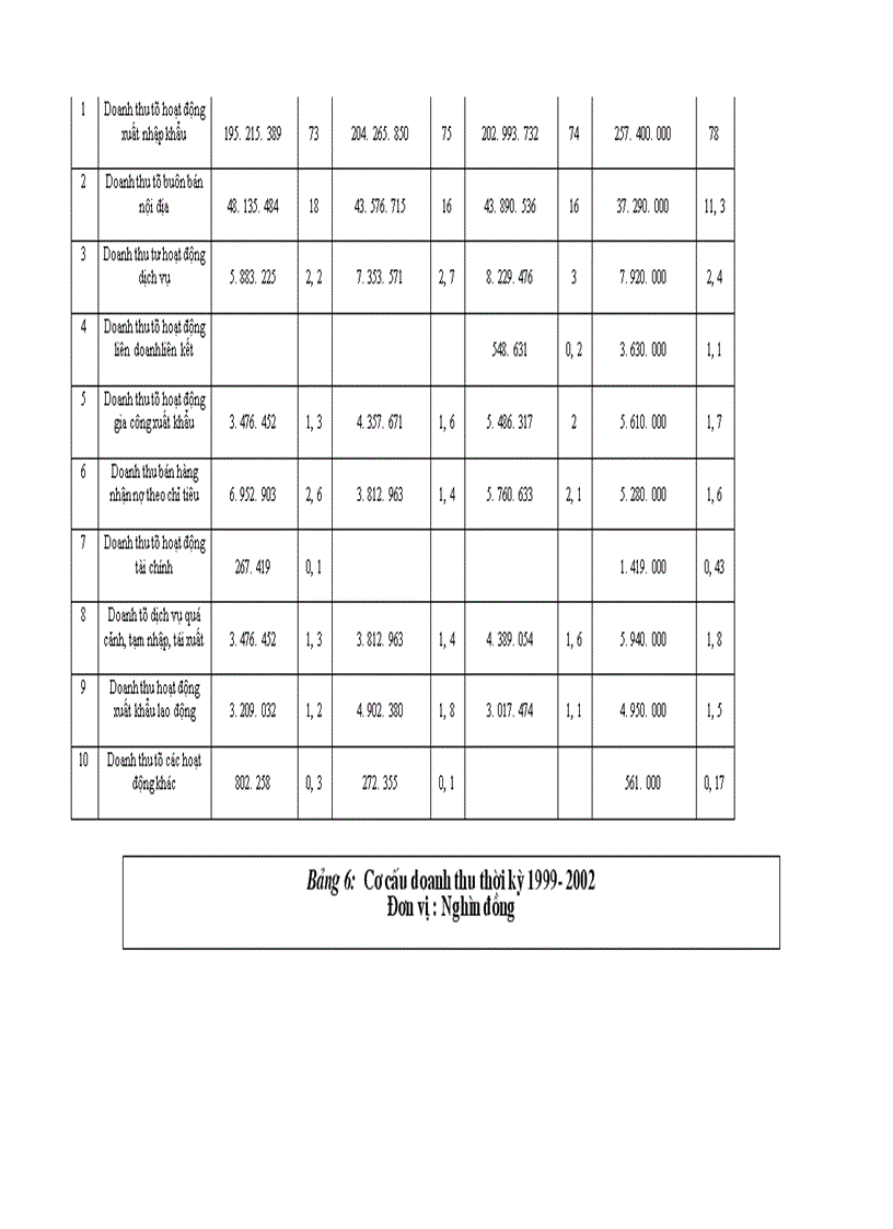 image for page Phương hướng và giải pháp thúc đẩy xuất khẩu mặt hàng nông sản tại Công ty VILEXIM