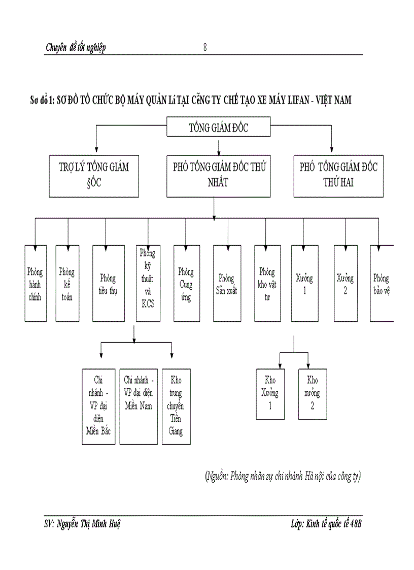 image for page Chiến lược phát triển thị trường của công ty liên doanh chế tạo xe máy Lifan Việt Nam với tình huống nghiên cứu tại chi nhánh Hà Nội
