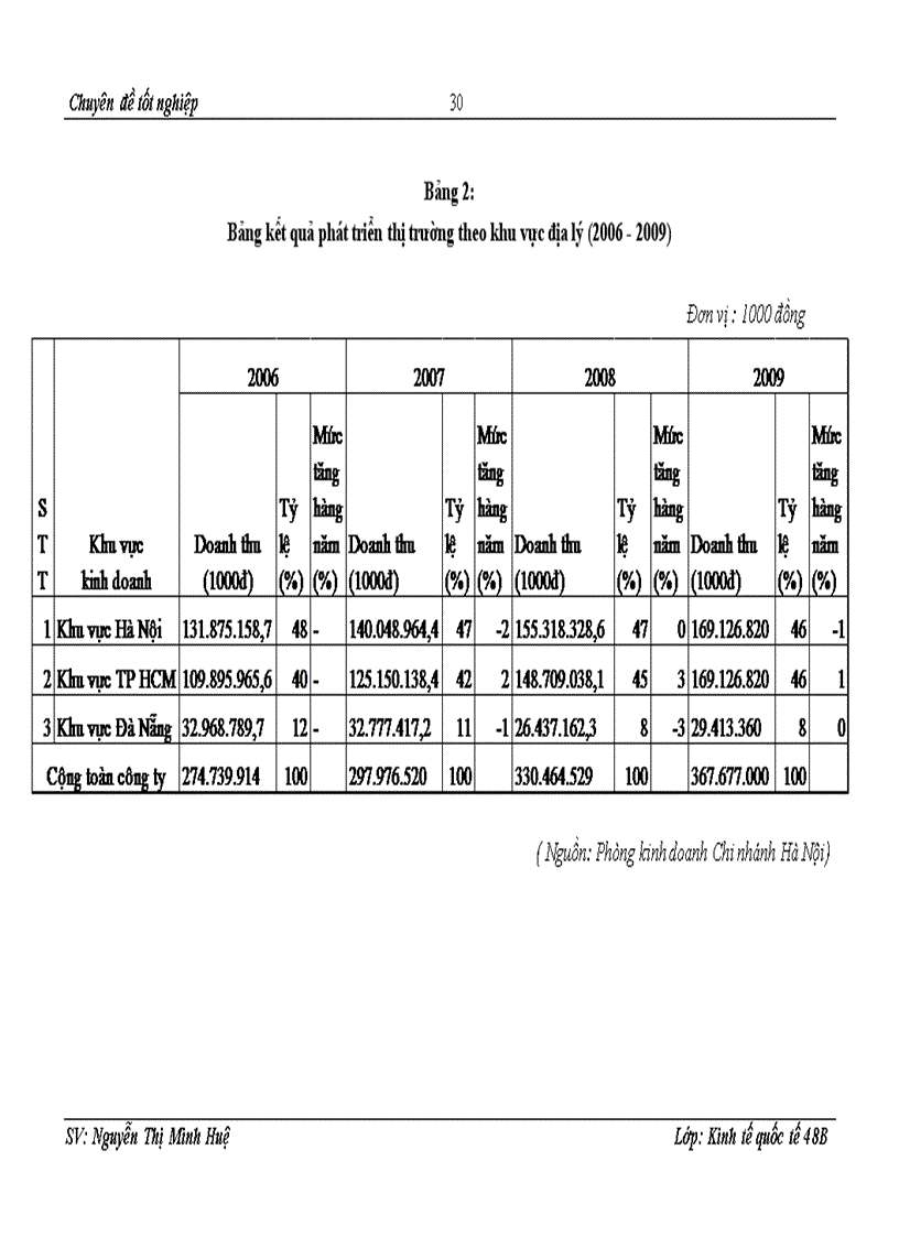 image for page Chiến lược phát triển thị trường của công ty liên doanh chế tạo xe máy Lifan Việt Nam với tình huống nghiên cứu tại chi nhánh Hà Nội