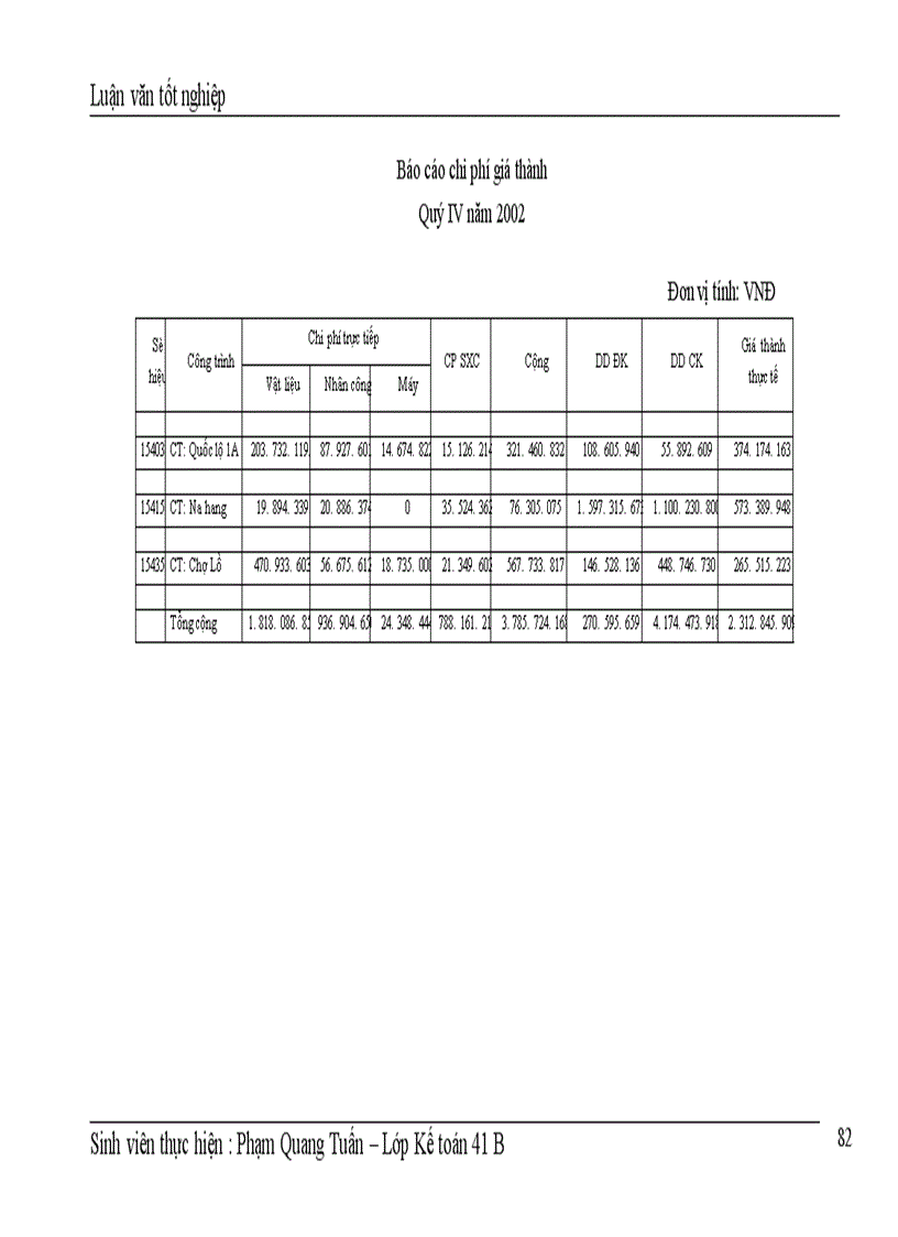 image for page Công tác hạch toán chi phí sản xuất và tính giá thành sản phẩm xây lắp tại xí nghiệp Sông Đà 206 1