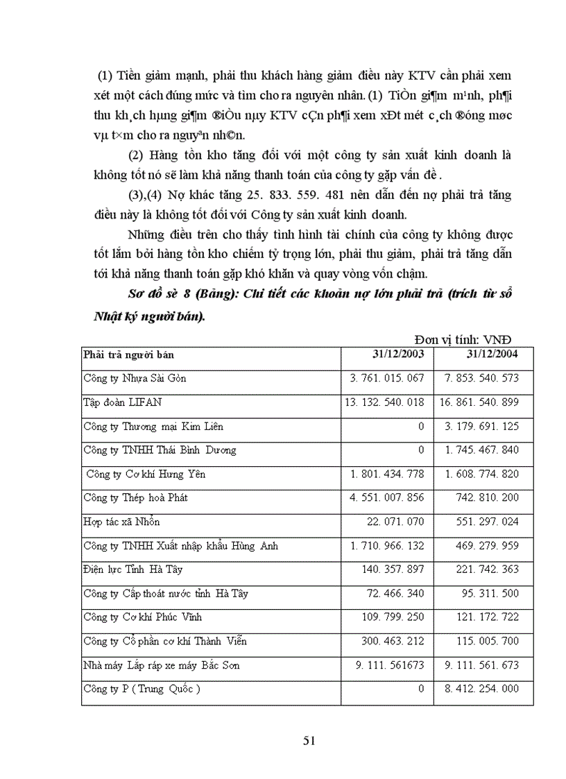 image for page Công việc kiểm toán chu trình mua hàng và thanh toán trong kiểm toán báo cáo tài chính tại công ty TNHH kiểm toán và tư vấn tài chính quốc tế IFC 1