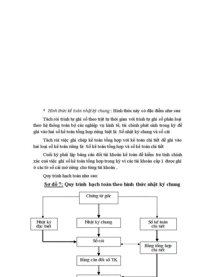 image for page Hoàn thiện kế toán lưu chuyển hàng hoá và xác định kết quả tiêu thụ tại chi nhánh công ty Điện máy thành phố Hồ Chí Minh 1