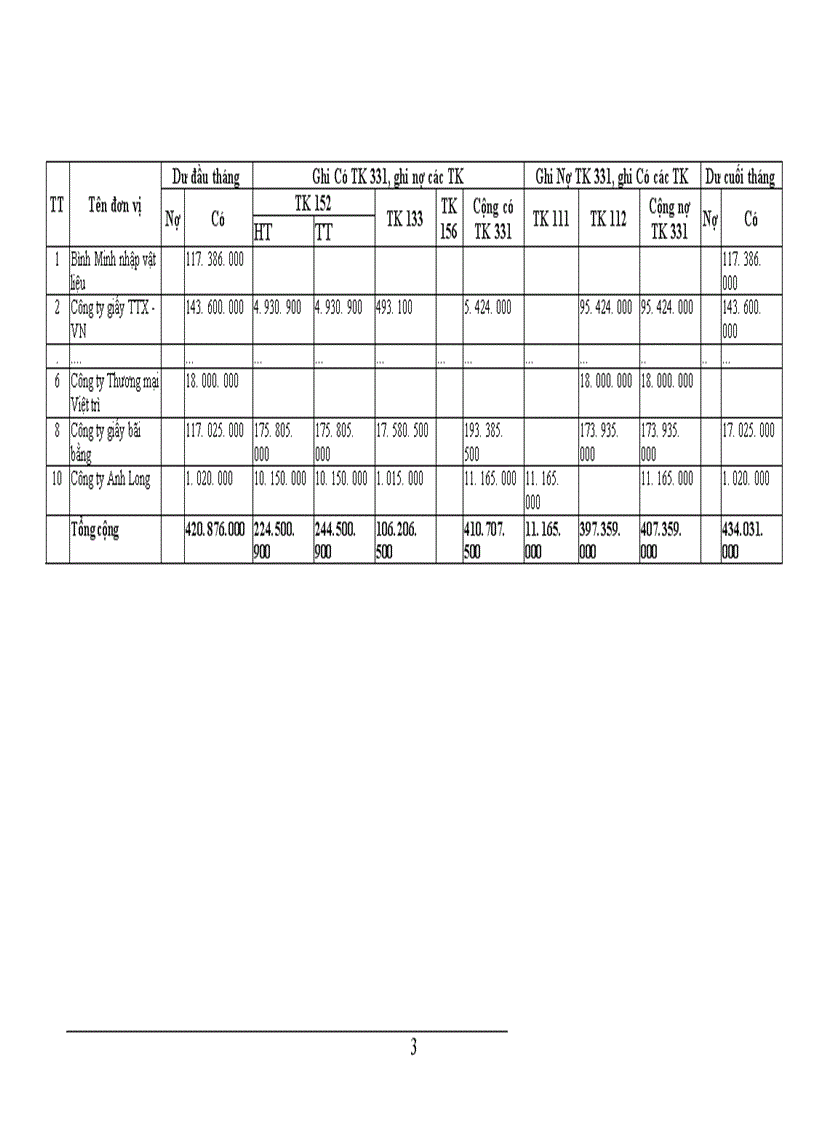 image for page Tổ chức kế toán nguyên vật liệu ở công ty In Thương mại và dịch vụ Du Lịch 1