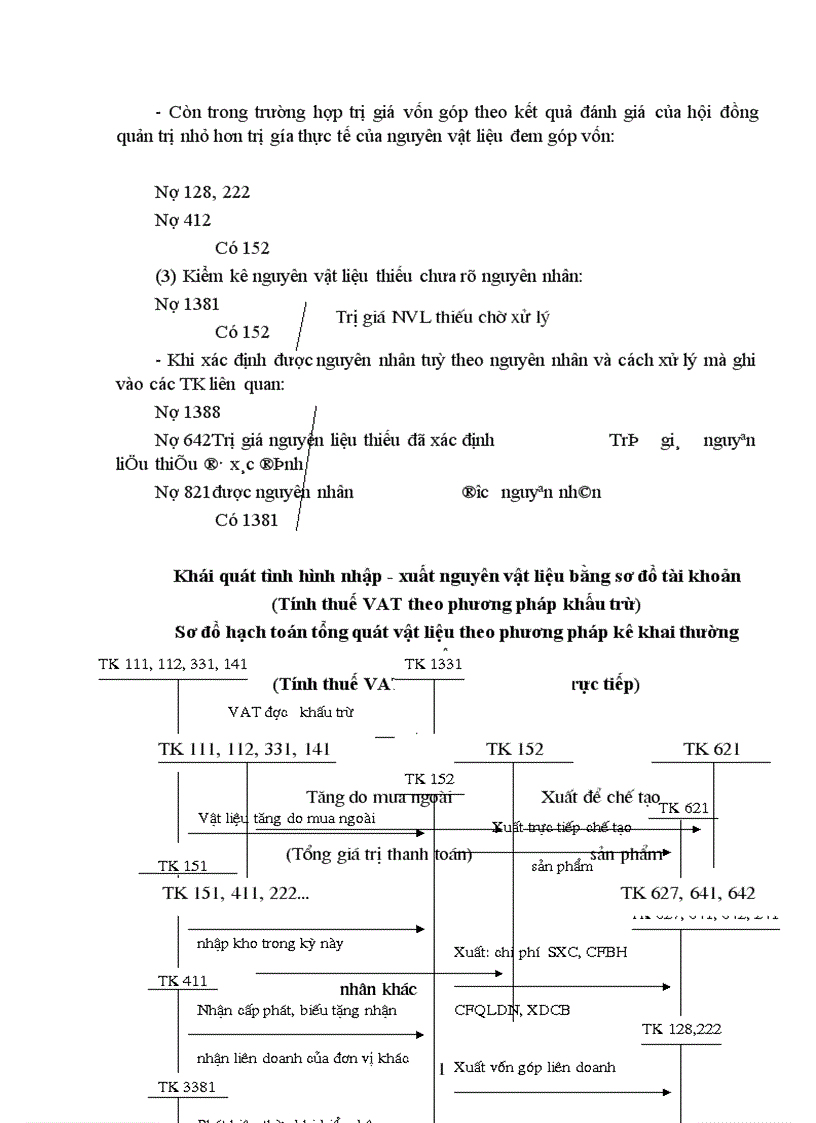 image for page Vấn đề tổ chức công tác nguyên vật liệu trong các doanh nghiệp sản xuất công nghiệp 1