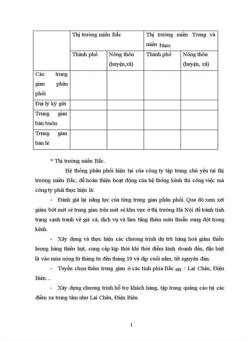 image for page Từ sự phân tích về hoạt động xúc tiến hỗn hợp của công ty để tìm ra nhữngđiểm mạnh điểm yếu