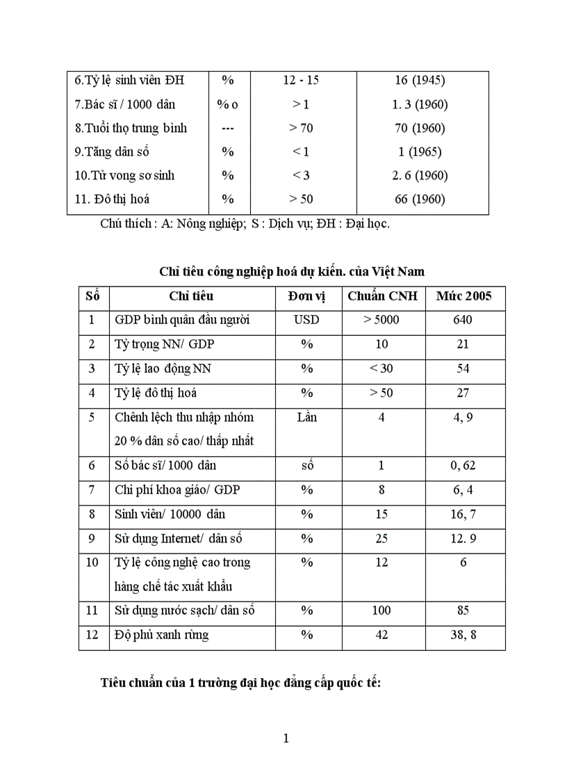 image for page Quy hoạch mạng lưới các trường đại học cao đẳng giai đoạn 2006 2020