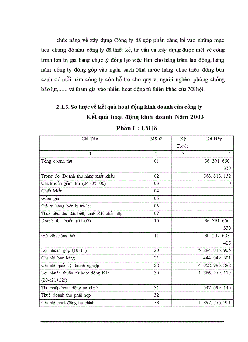 image for page Kế toán tiền lương và các khoản trích theo tiền lương tại Công ty Cổ phần xây dựng và thương mại Hà Nội 1