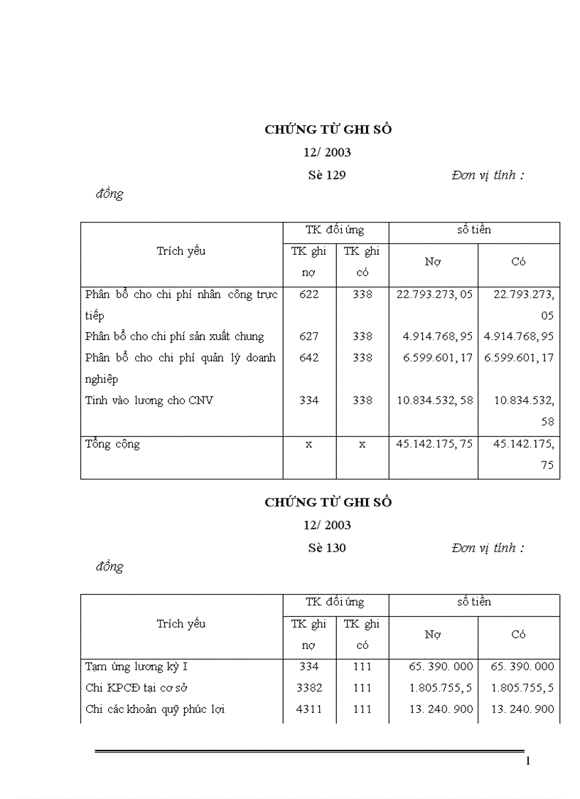 image for page Kế toán tiền lương và các khoản trích theo tiền lương tại Công ty Cổ phần xây dựng và thương mại Hà Nội 1
