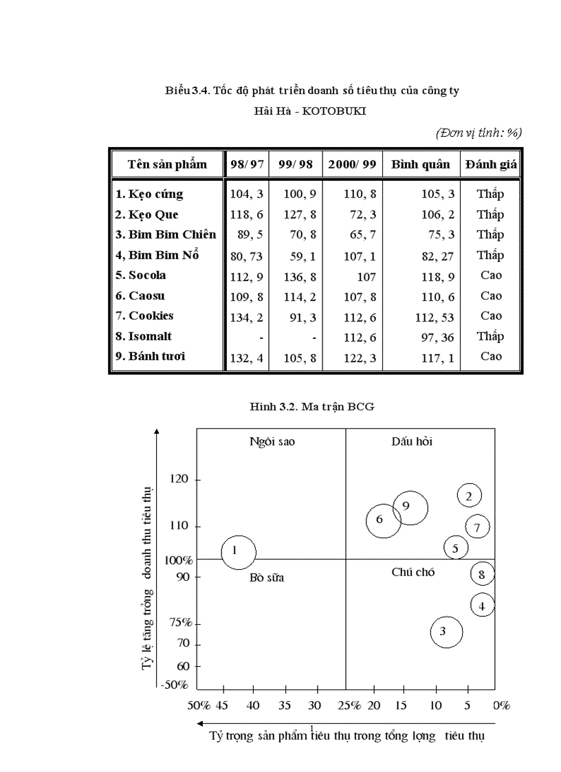 image for page Một số giải pháp nhằm hoạch định chiến lược sản phẩm ở công ty Hải Hà KOTOGUKI 1