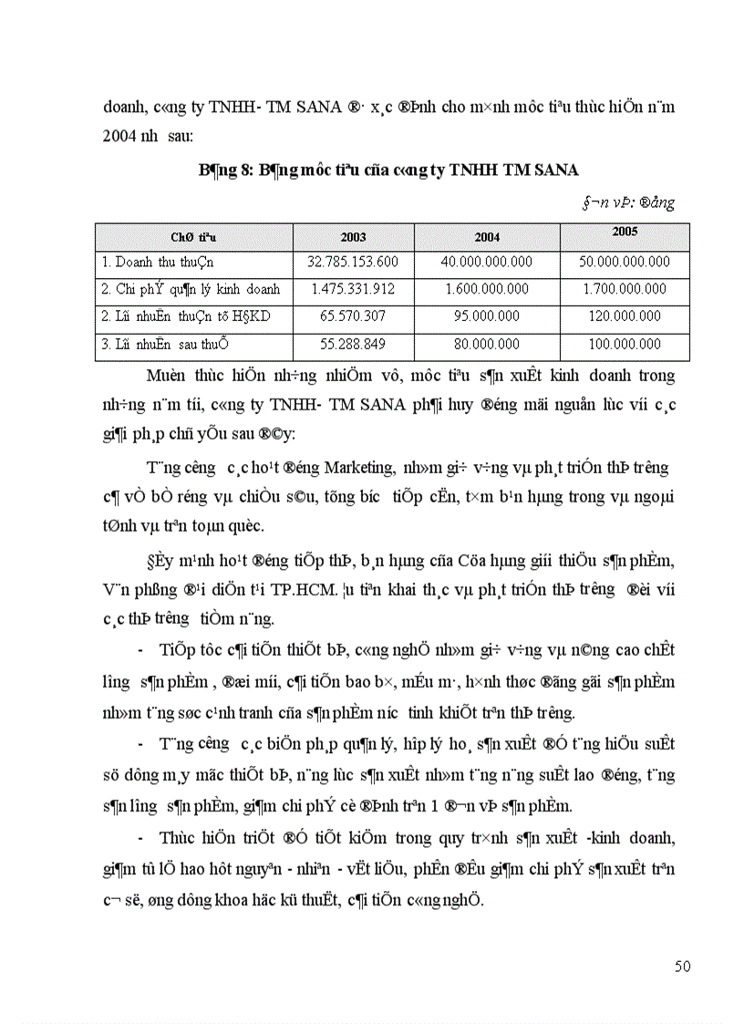 image for page Một số vấn đề phân tích hoạt động tài chính và nâng cao hiệu quả sản xuất kinh doanh ở công ty TNHH TM SANA