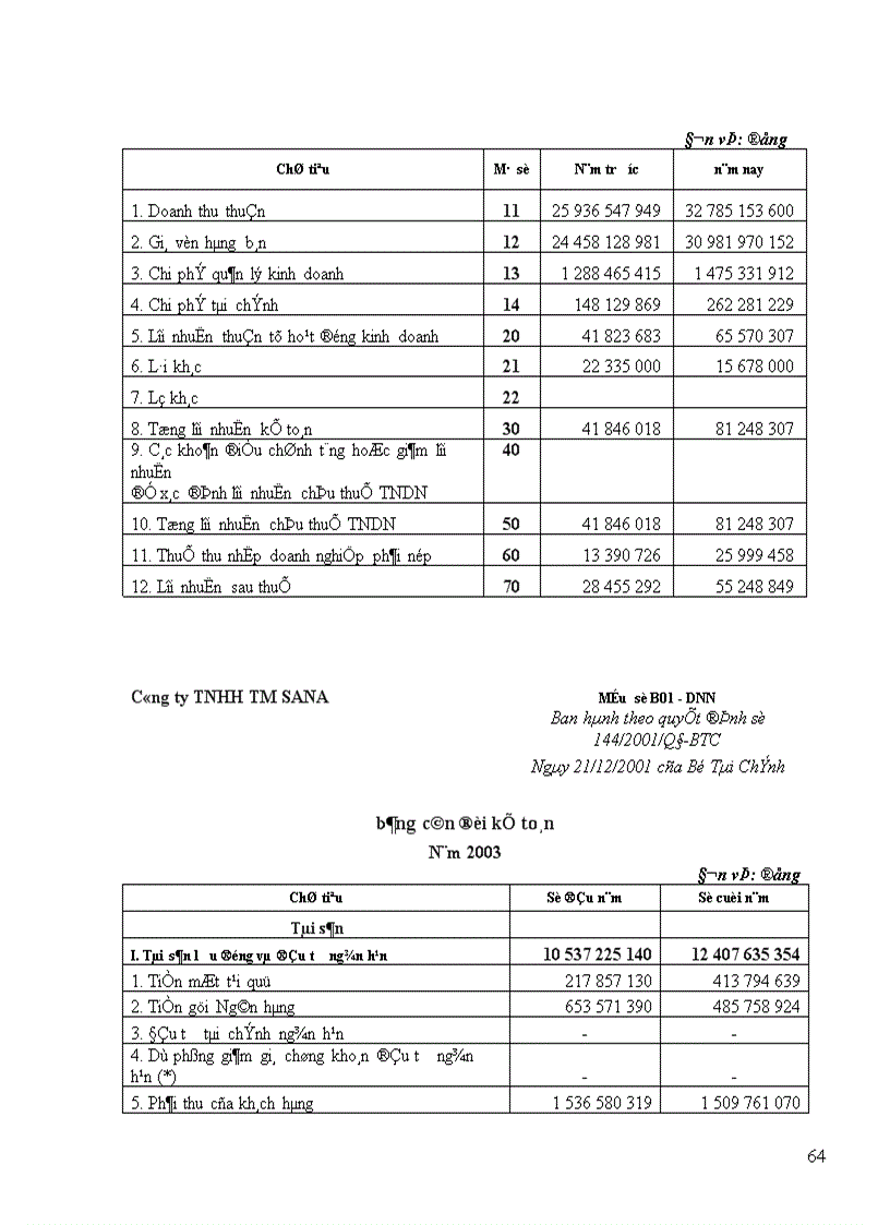 image for page Một số vấn đề phân tích hoạt động tài chính và nâng cao hiệu quả sản xuất kinh doanh ở công ty TNHH TM SANA