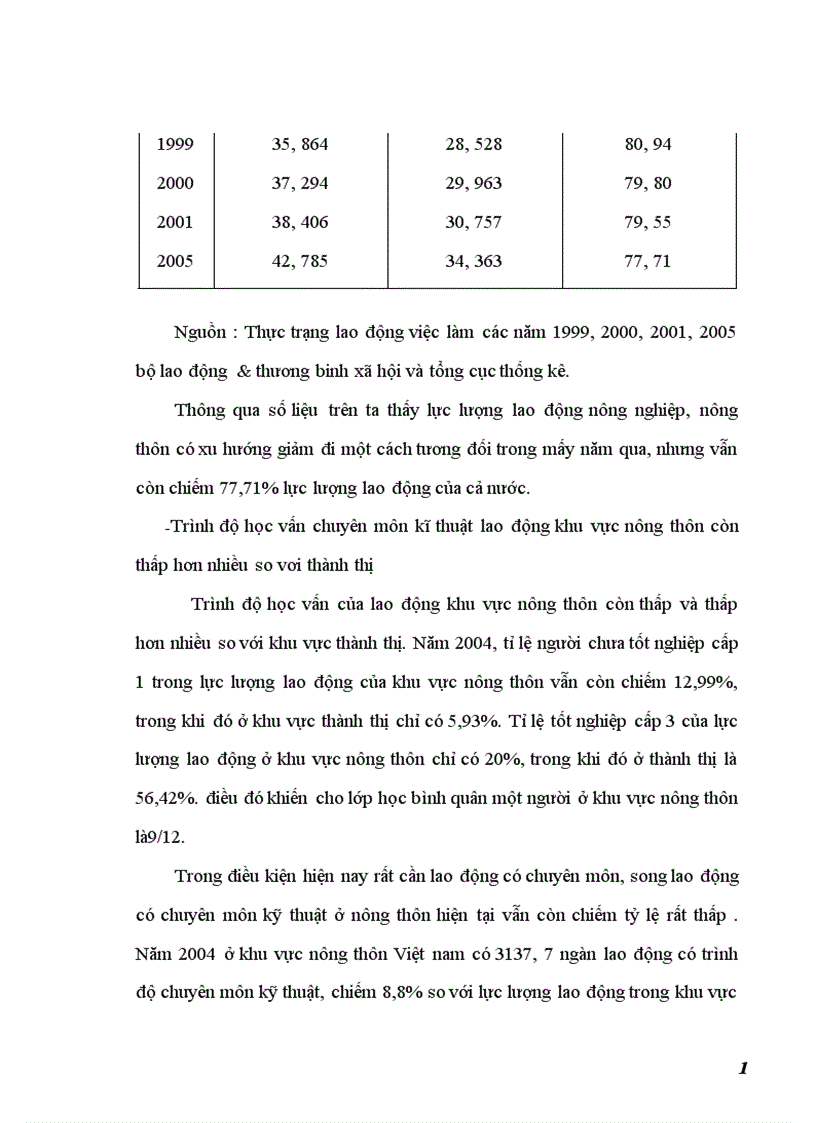 image for page Thị trường lao động nông thôn và biện pháp giải quyết việc làm ở VIỆT NAM giai đoạn 2010 2015 1
