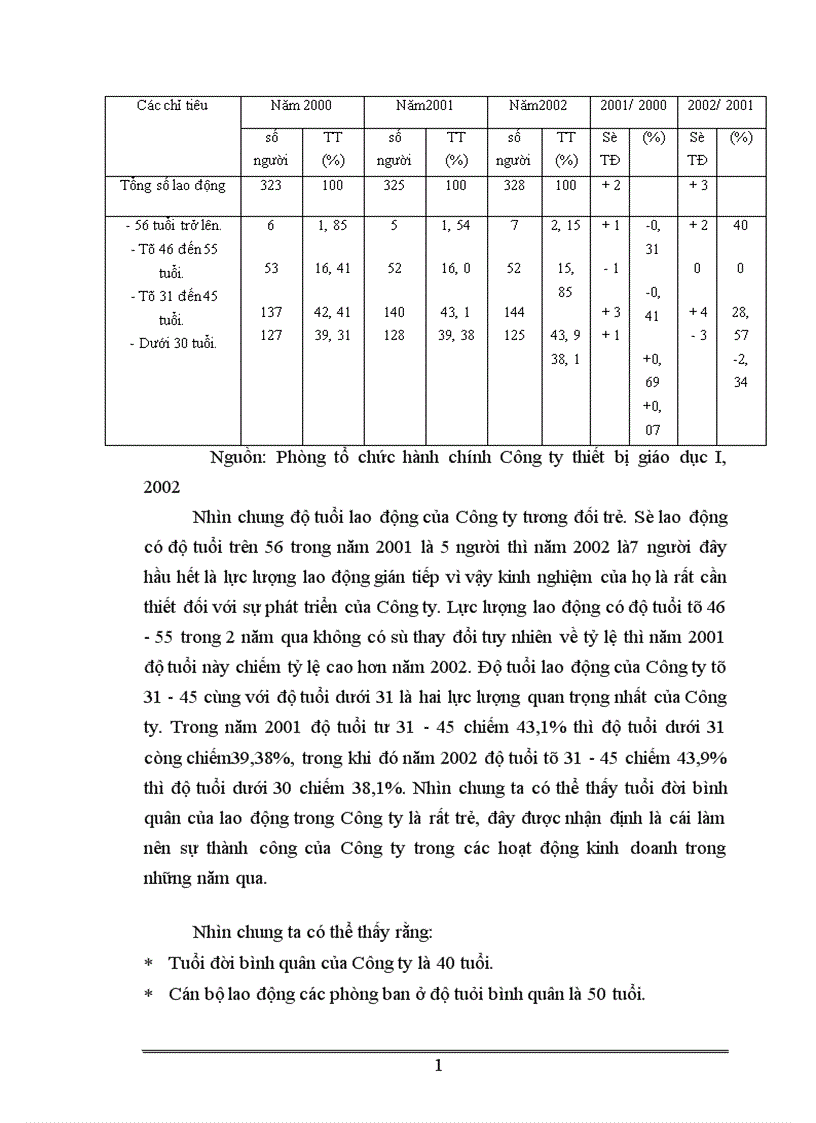 image for page Một số giải pháp nhằm nâng cao hiệu quả sử dụng nguồn nhân lực tại Công ty thiết bị Giáo Dục I trong xu thế hội nhập