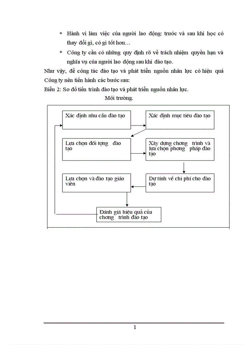 image for page Một số giải pháp nhằm nâng cao hiệu quả sử dụng nguồn nhân lực tại Công ty thiết bị Giáo Dục I trong xu thế hội nhập