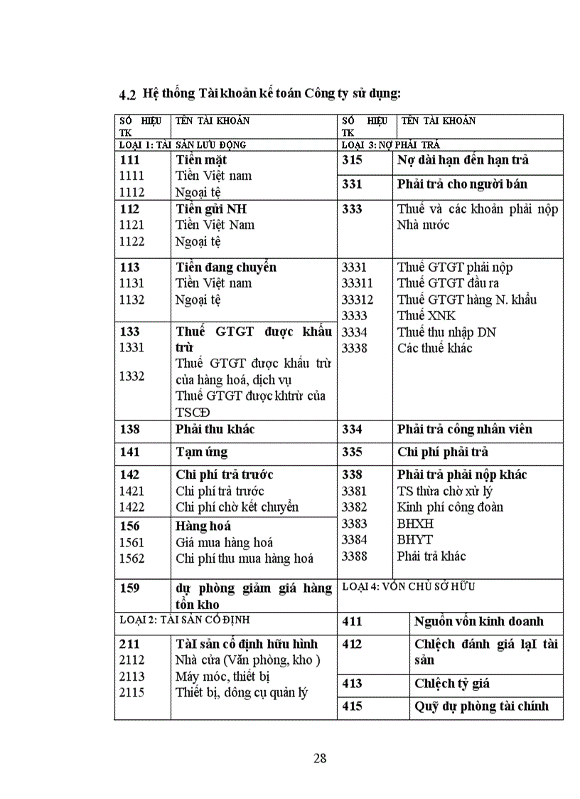 image for page Phương hướng hoàn thiện kế toán tiền lương và các khoản trích theo lương tại Công ty HANECO 1