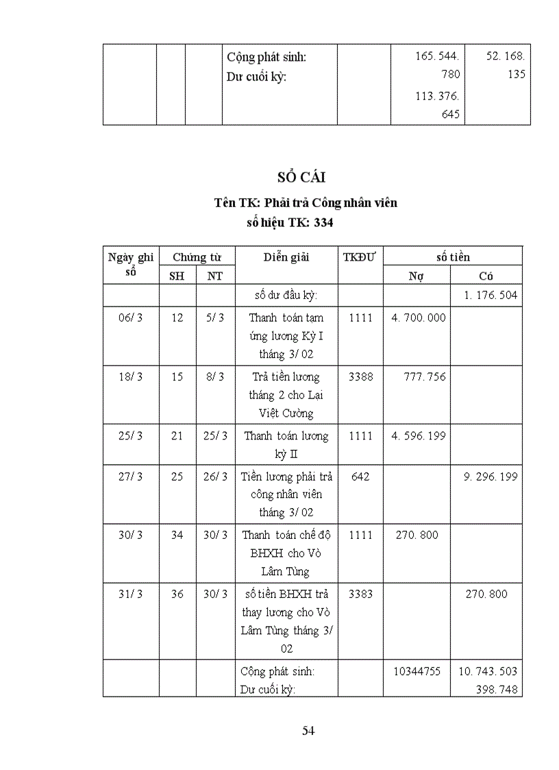 image for page Phương hướng hoàn thiện kế toán tiền lương và các khoản trích theo lương tại Công ty HANECO 1