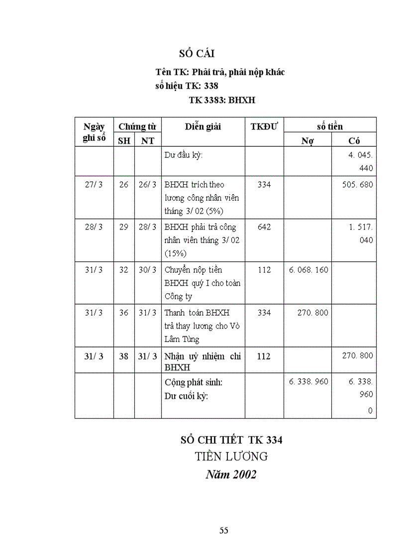 image for page Phương hướng hoàn thiện kế toán tiền lương và các khoản trích theo lương tại Công ty HANECO 1