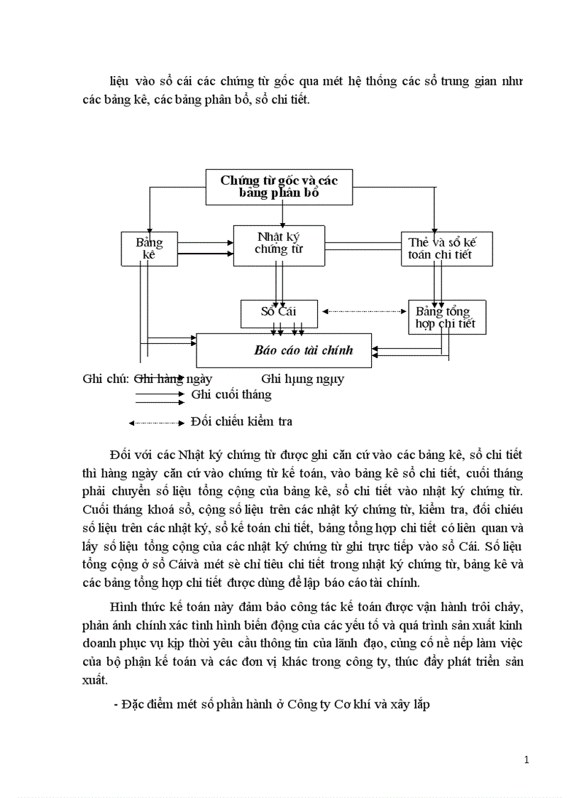 image for page Hạch toán chi phí sản xuất và tính giá thành sản phẩm Xây lắp 1