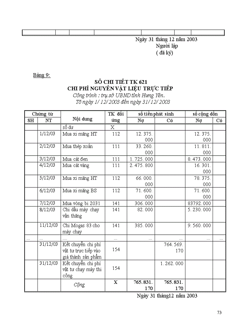 image for page Hạch toán chi phí sản xuất và tính giá thành sản phẩm Xây lắp 1
