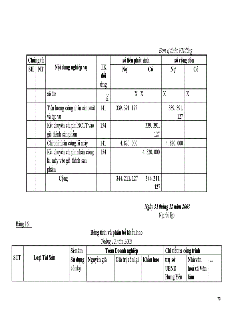 image for page Hạch toán chi phí sản xuất và tính giá thành sản phẩm Xây lắp 1