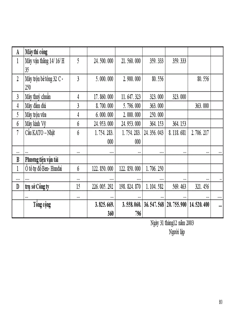 image for page Hạch toán chi phí sản xuất và tính giá thành sản phẩm Xây lắp 1