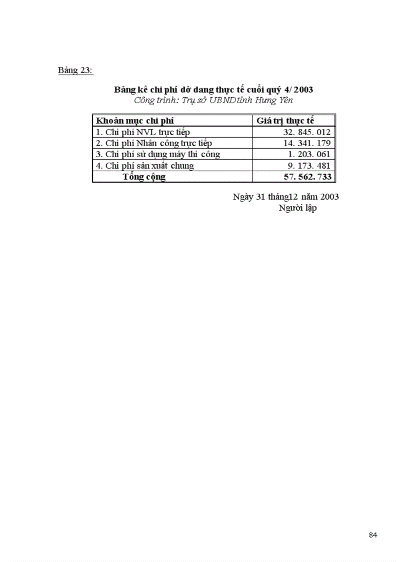 image for page Hạch toán chi phí sản xuất và tính giá thành sản phẩm Xây lắp 1
