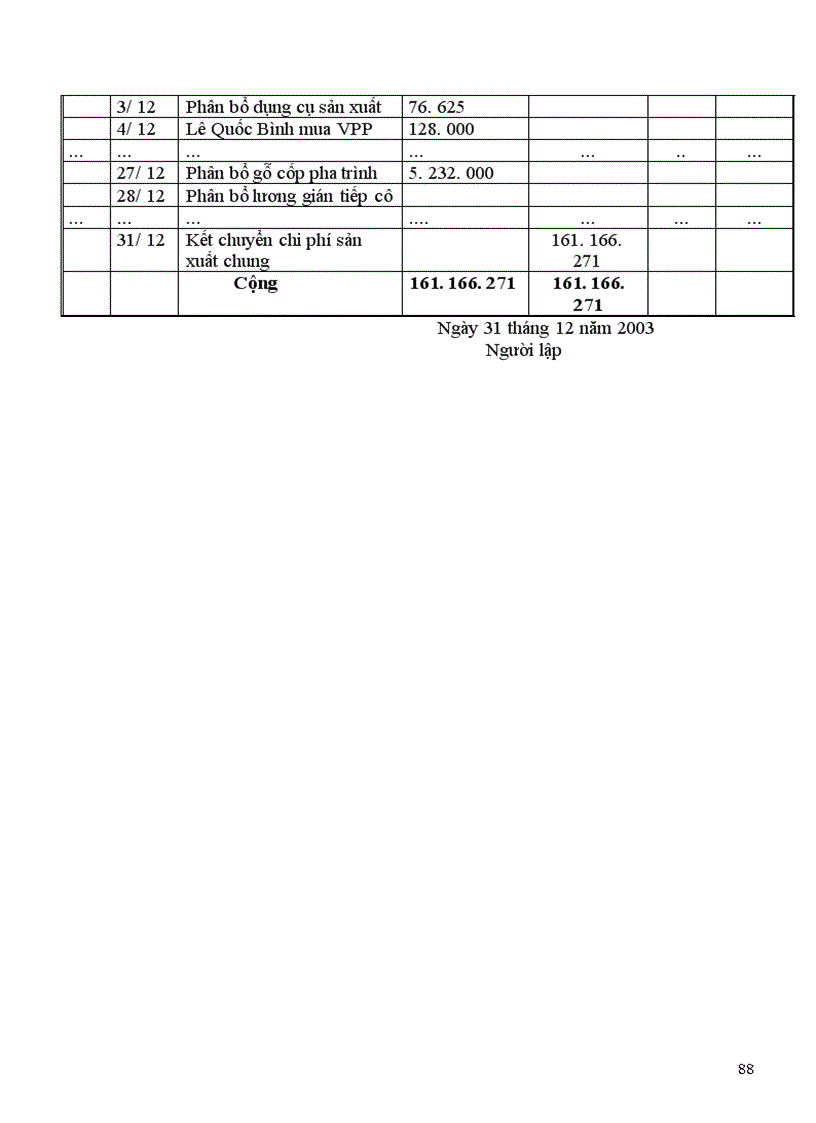 image for page Hạch toán chi phí sản xuất và tính giá thành sản phẩm Xây lắp 1