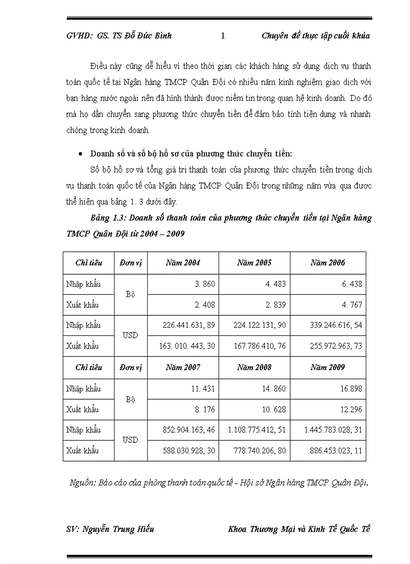 image for page Phát triển dịch vụ thanh toán quốc tế tại Ngân hàng TMCP Quân Đội 1
