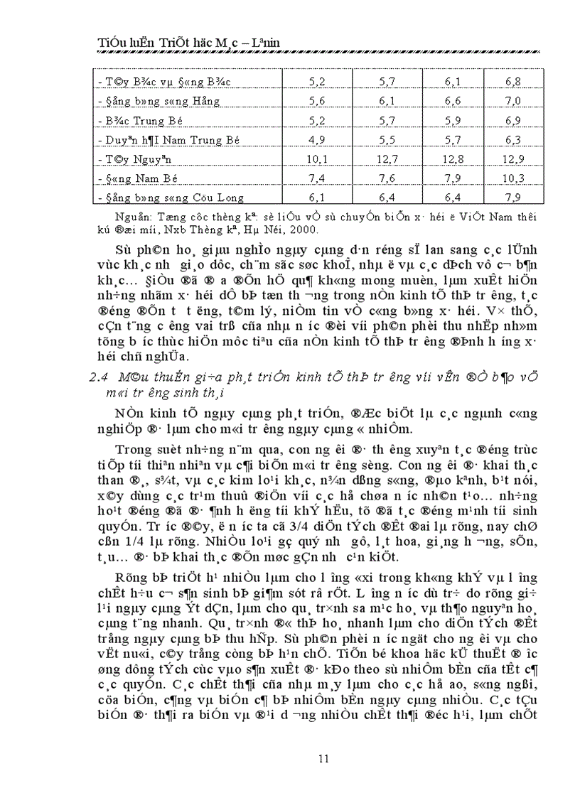 image for page Những mâu thuẫn trong nền kinh tế thị trường định hướng xã hội chủ nghĩa ở nước ta hiện nay Thực trạng và phương hướng giải quyết 1