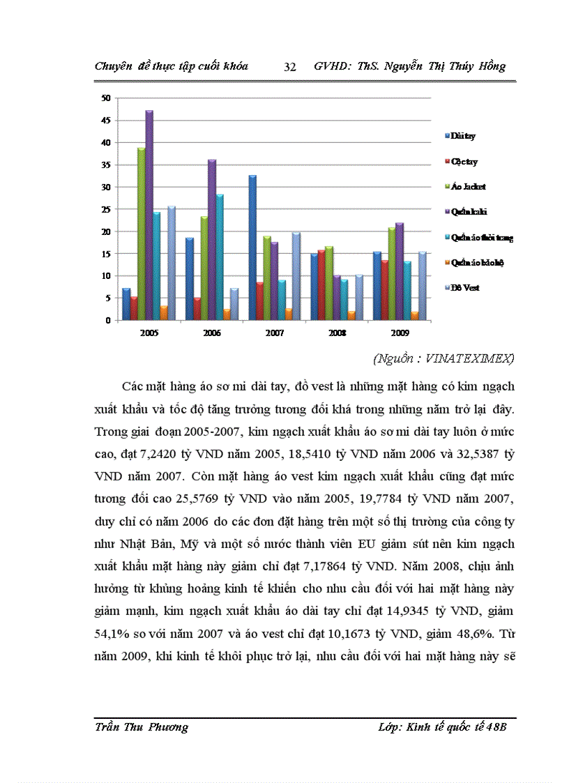 image for page Thúc đẩy xuất khẩu hàng dệt may của công ty cổ phần sản xuất xuất nhập khẩu dệt may VINATEXIMEX sang thị trường EU