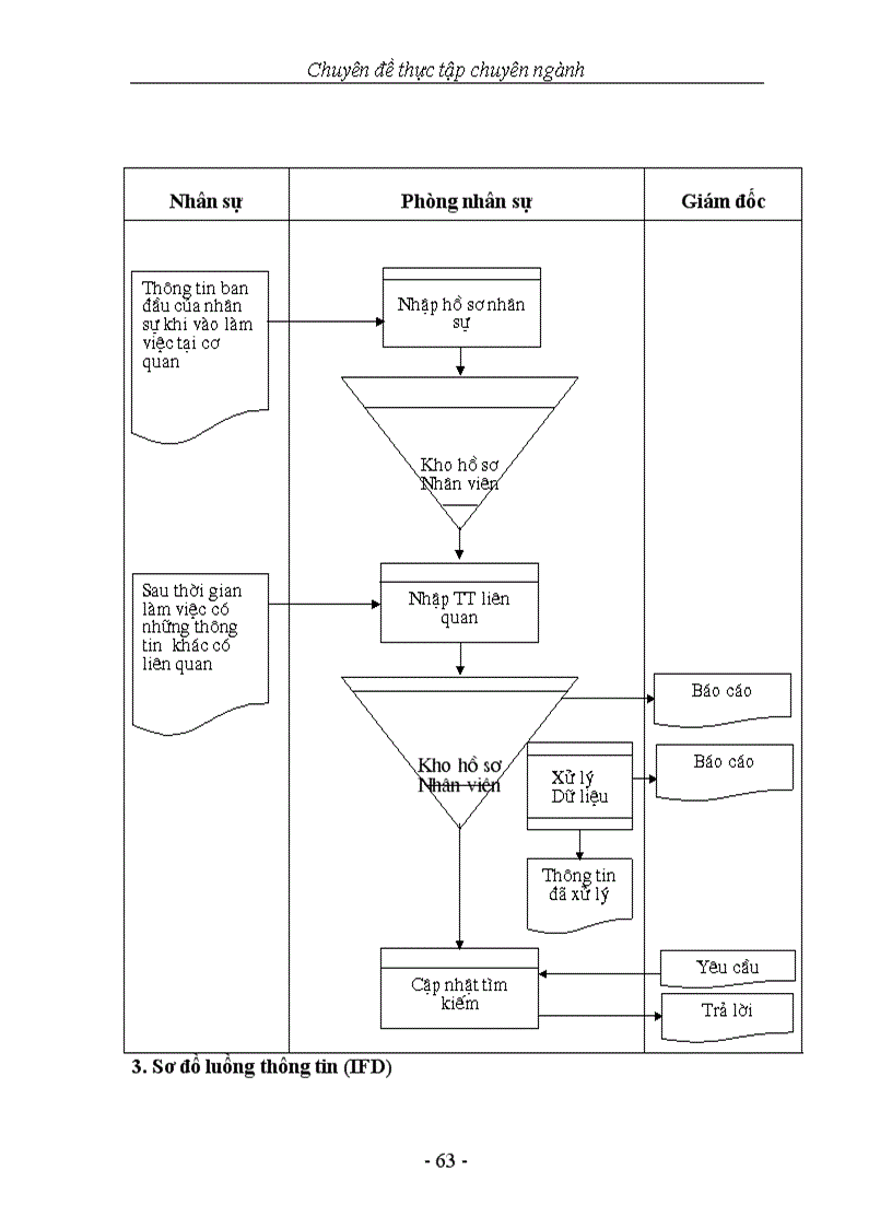 image for page Xây dựng phần mềm quản lý nhân sự tại Công ty xây dựng Vinaconex số 21 1