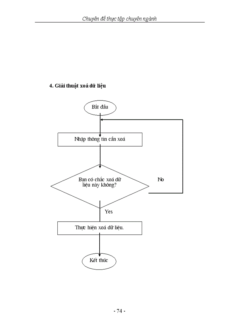 image for page Xây dựng phần mềm quản lý nhân sự tại Công ty xây dựng Vinaconex số 21 1