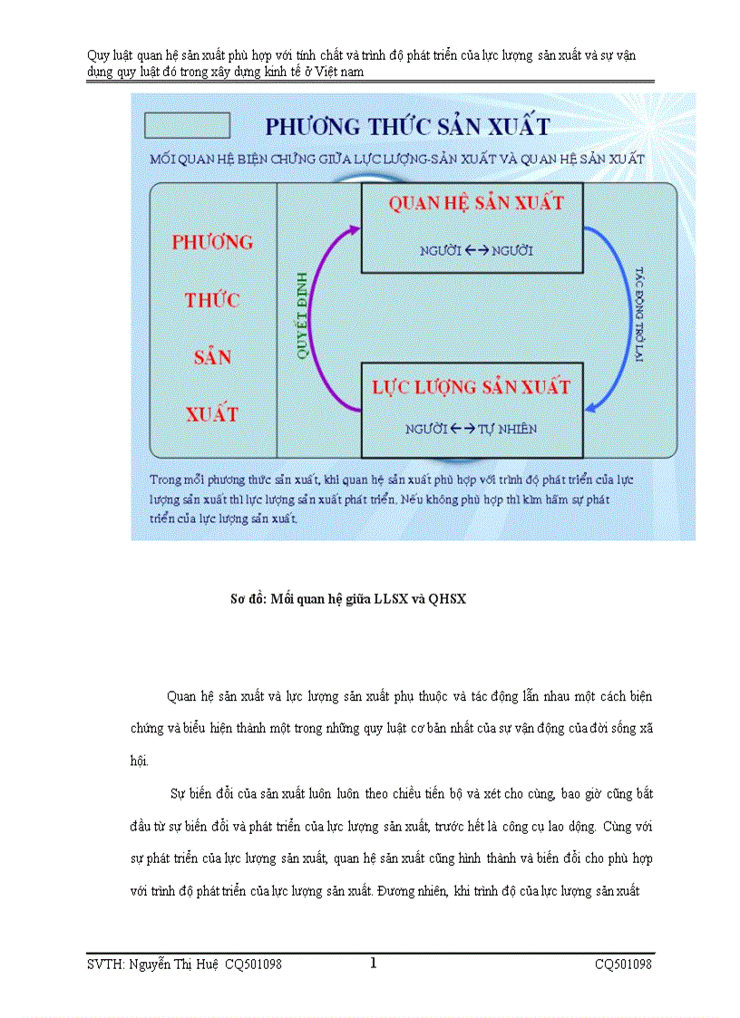 image for page Quy luật quan hệ sản xuất phù hợp với tính chất và trình độ phát triển của lực lượng sản xuất là quy luật hết sức phổ biến trong công cuộc xây dựng đất nước của mỗi quốc gia 1